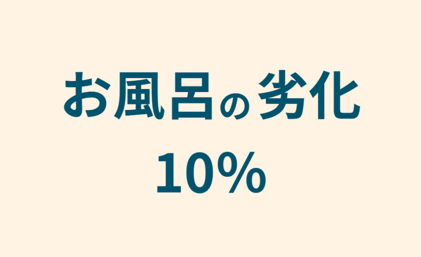 お風呂の劣化10%