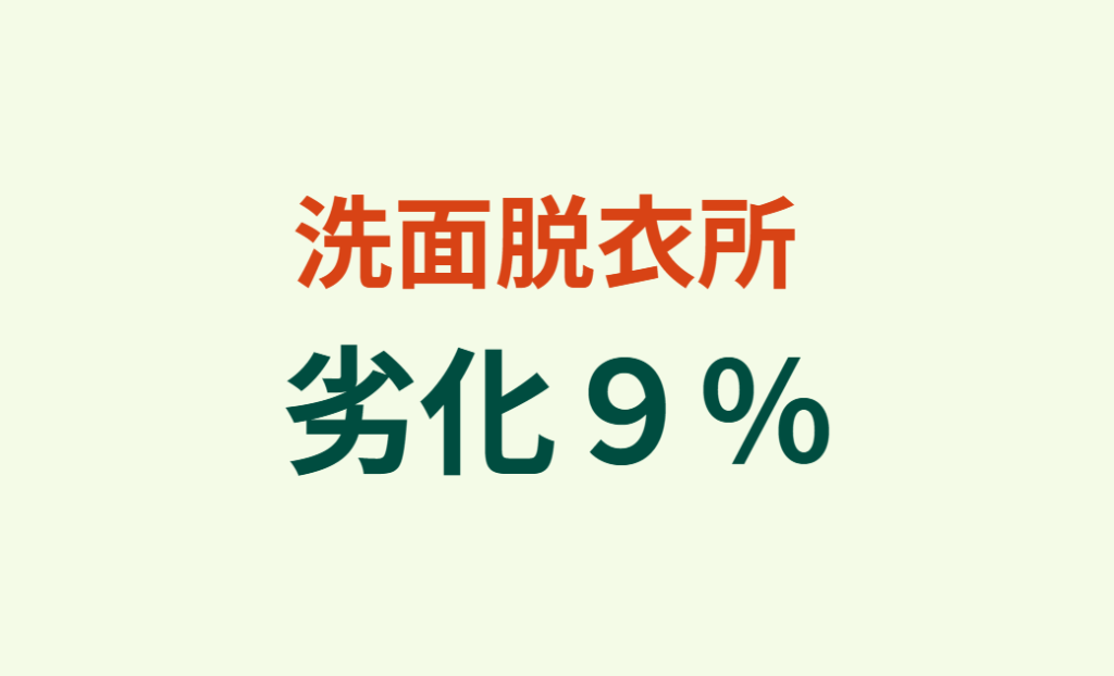 洗面脱衣所　劣化9％