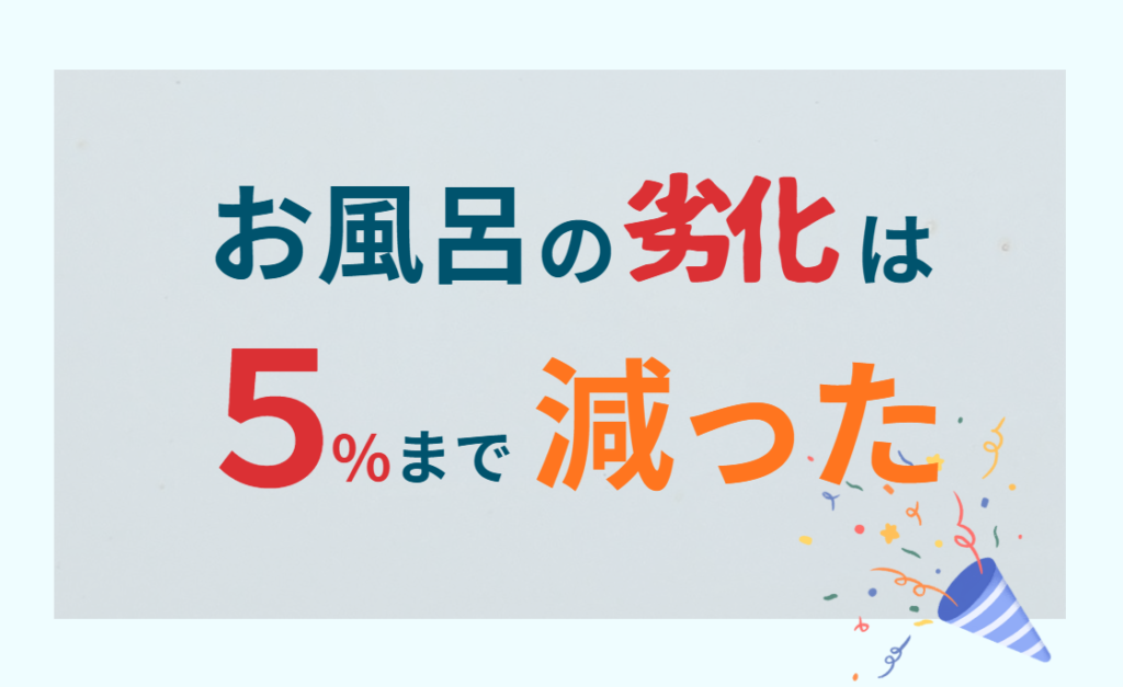 お風呂の劣化は5%まで減った